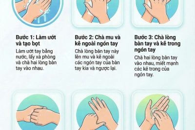 BÀI TUYÊN TRUYỀN VỀ VỆ SINH AN TOÀN THỰC PHẨM.