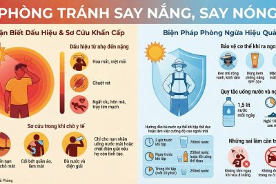 BÀI TUYÊN TRUYỀN PHÒNG CHỐNG SAY NẮNG, SAY NÓNG MÙA HÈ VÀ CÁCH SƠ CỨU.