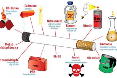 1. BÀI TUYÊN TRUYỀN VỀ TÁC HẠI CỦA THUỐC LÁ